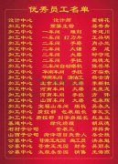 2015年度云顶集团集团优异员工一览表