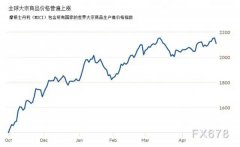 面临石材价钱疯长，云顶集团深化转型立异